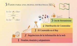 5 pasos para una buena estrategia seo