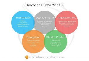 Diseño-web-UX