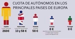 Cuota autónomos principales países de Europa