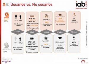 Usuarios de redes sociales por edades